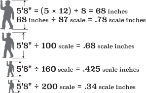 Scale Comparison